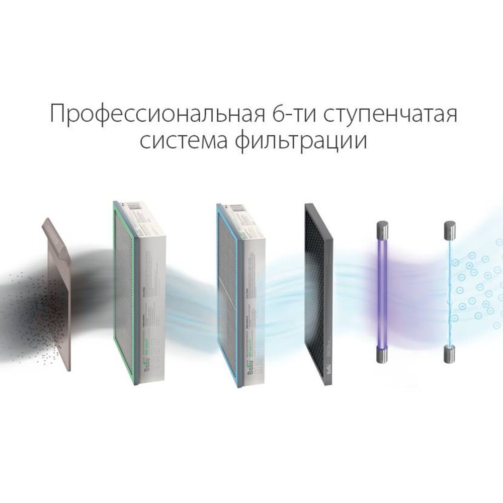 Очиститель воздуха приточный Ballu ONEAIR ASP-200S — изображение 8